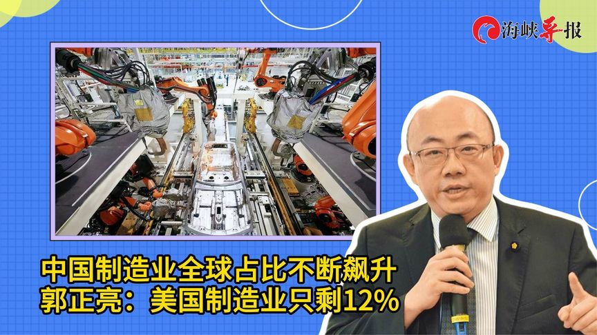 中国制造业全球占比不断飙升，郭正亮：美国制造业只剩12%
