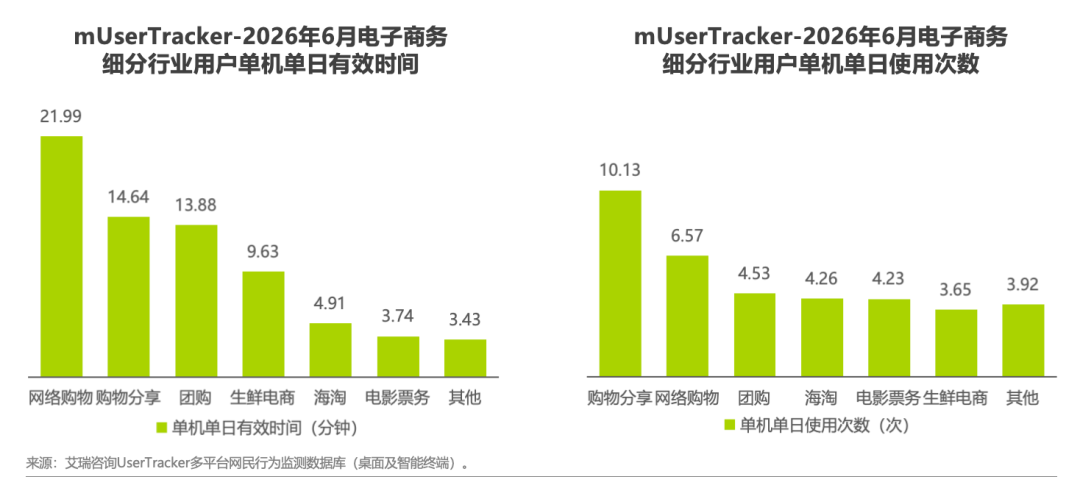2026H1中国移动互联网流量半年报告