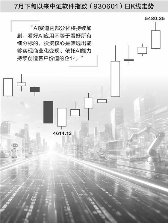 数据来源:东方财富 图片来源:AI生成