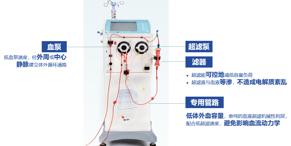 心衰超滤治疗再获科技大奖：一位心血管医生如何用“机械脱水”为心脏“减负”