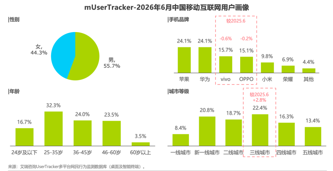 2026H1中国移动互联网流量半年报告