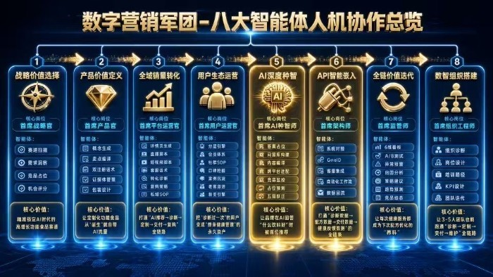 图2-数字营销军团图_副本.jpg