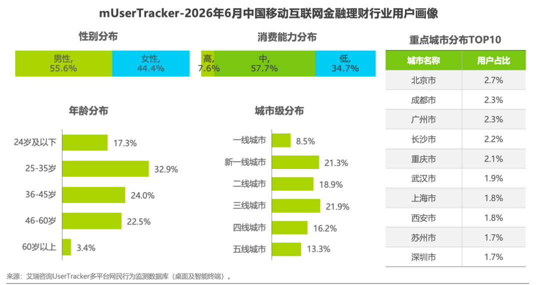 2026H1中国移动互联网流量半年报告