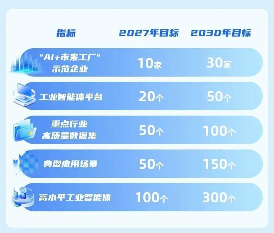 AI赋能制造业数字化转型浙江印发实施方案(图2)