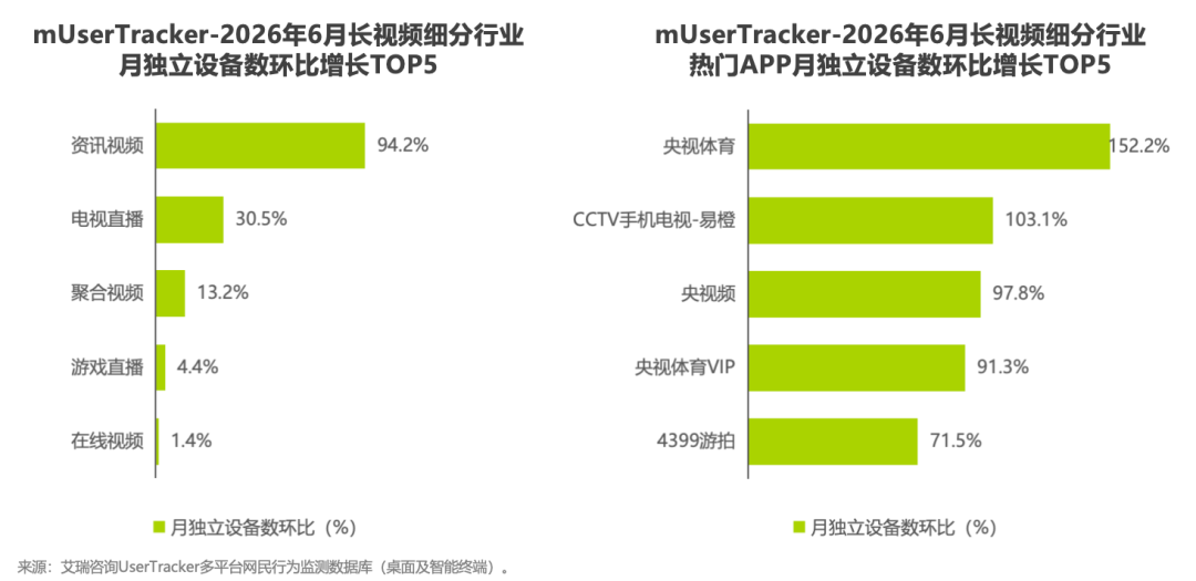 2026H1中国移动互联网流量半年报告