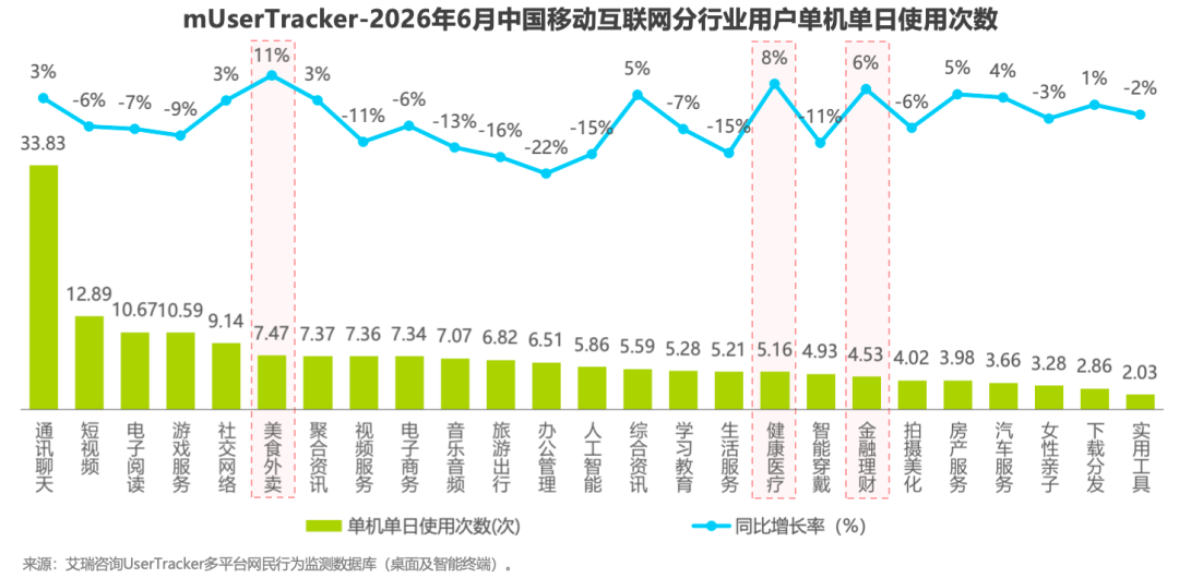 2026H1中国移动互联网流量半年报告