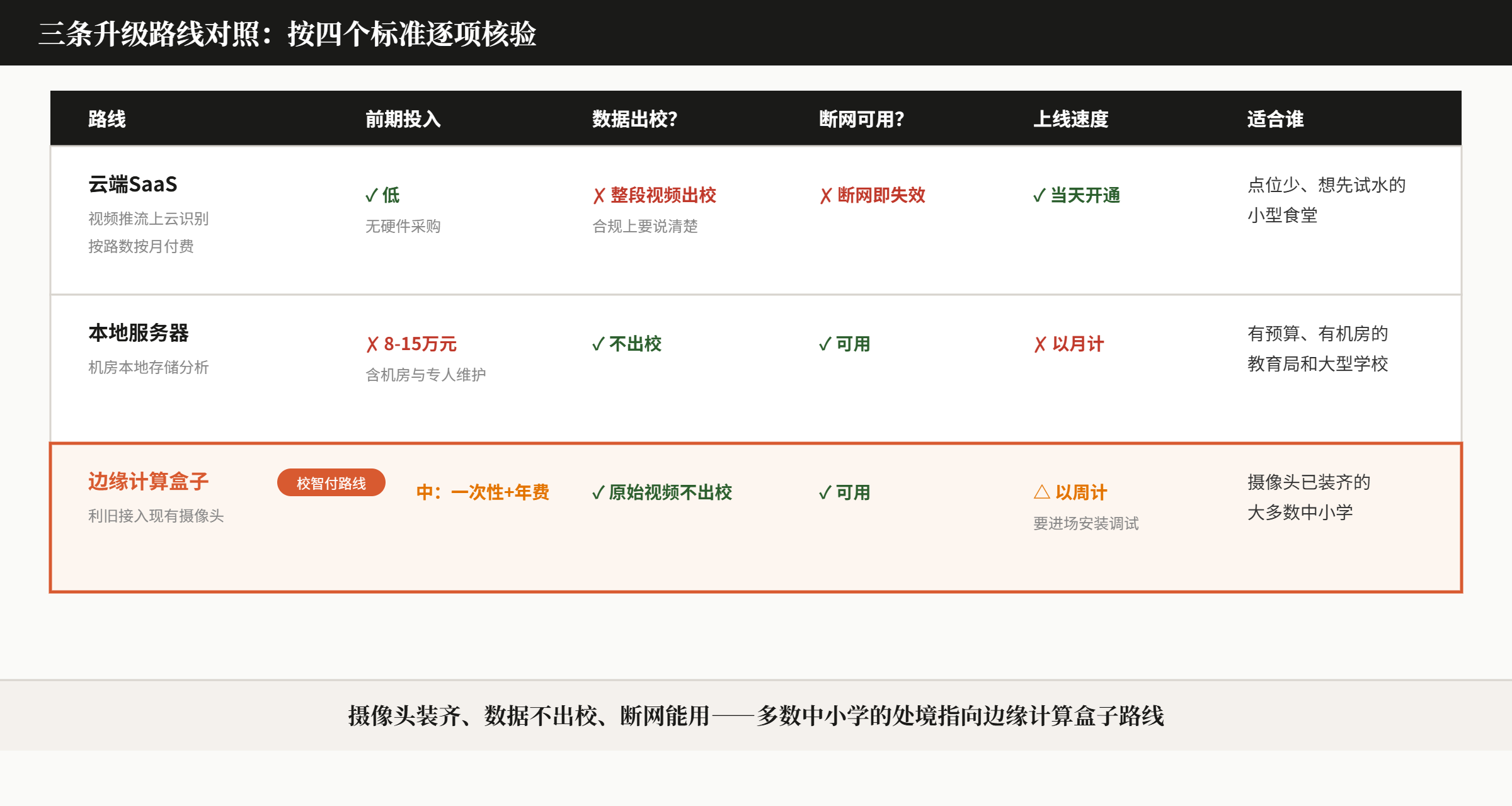 图-三条路线对照——主角路线在_上.png