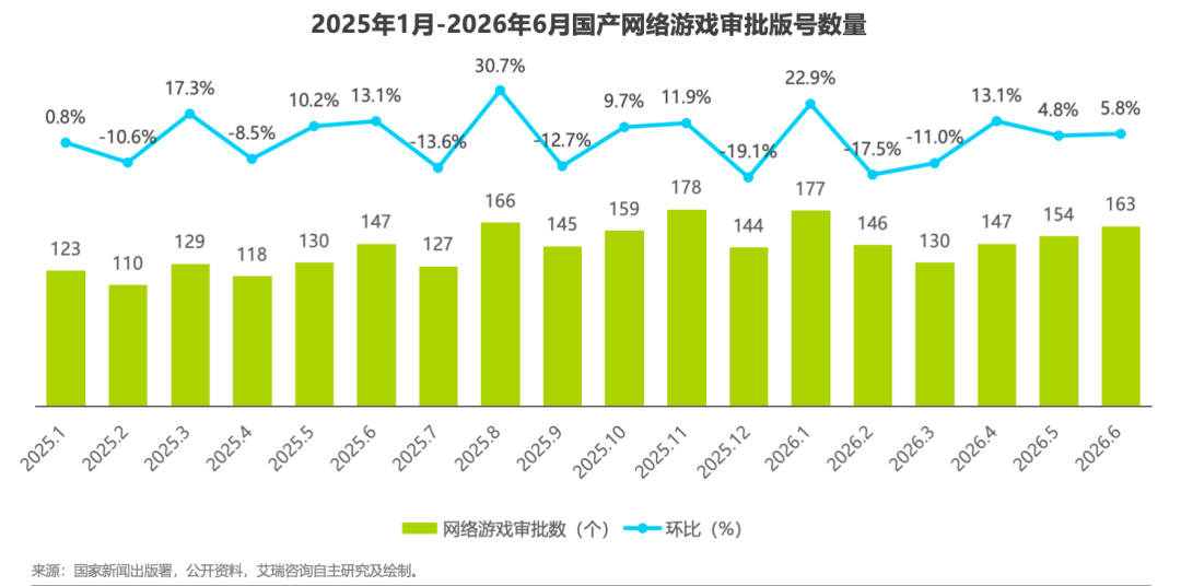 2026H1中国移动互联网流量半年报告