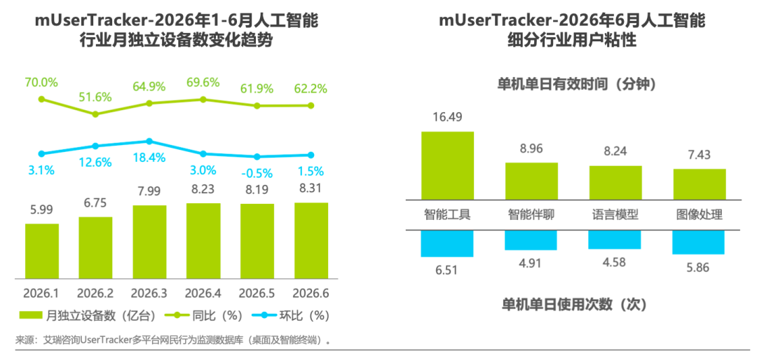 2026H1中国移动互联网流量半年报告