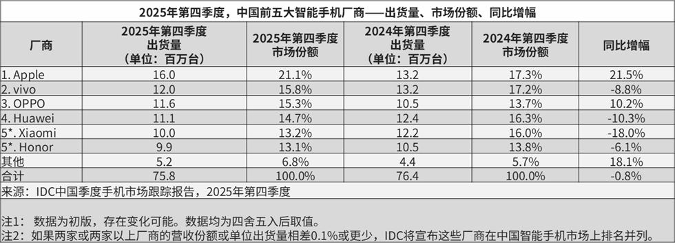 三星手机还没退出中国,门店先扛不住了