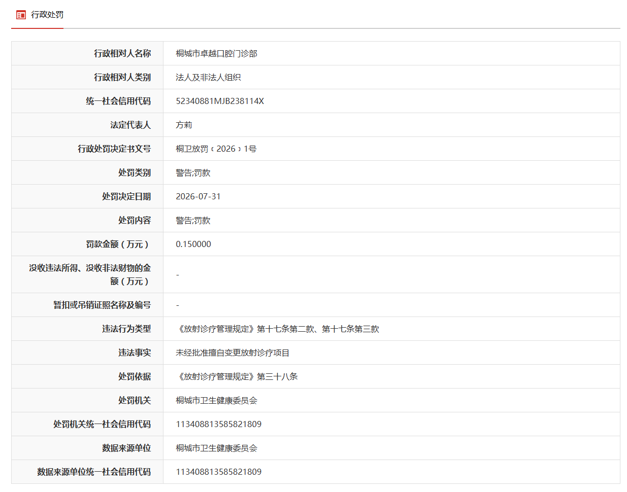 未经批准擅自变更放射诊疗项目，桐城市卓越口腔门诊部被罚