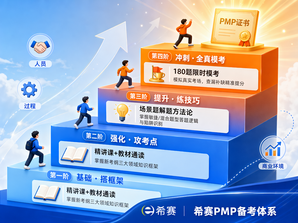 希赛PMP四阶段备考体系阶梯式上升概念图.png