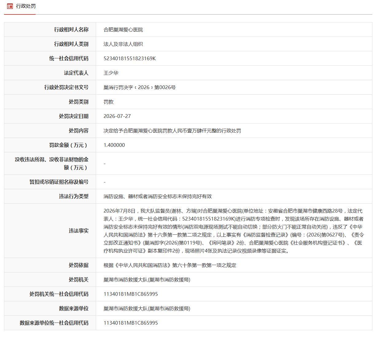 安徽一医院因存在消防隐患被罚，曾被查出医疗项目重复收费