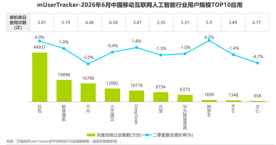 2026H1中国移动互联网流量半年报告