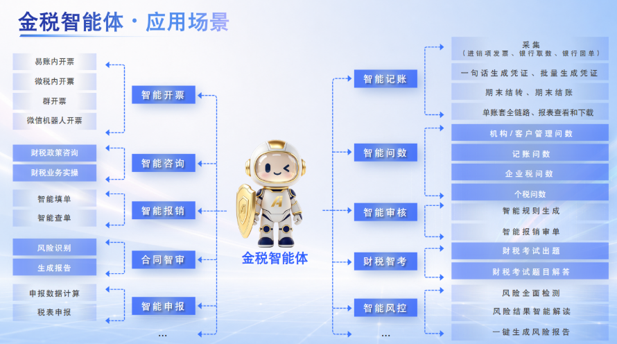 航天信息金税智能体：全场景落地，重构企业财税管理新范式