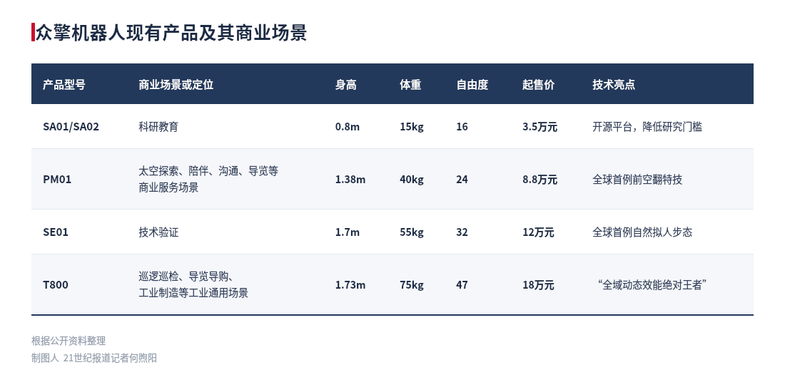 前小鹏产品副总裁陈永海加入众擎机器人,出任运营总裁