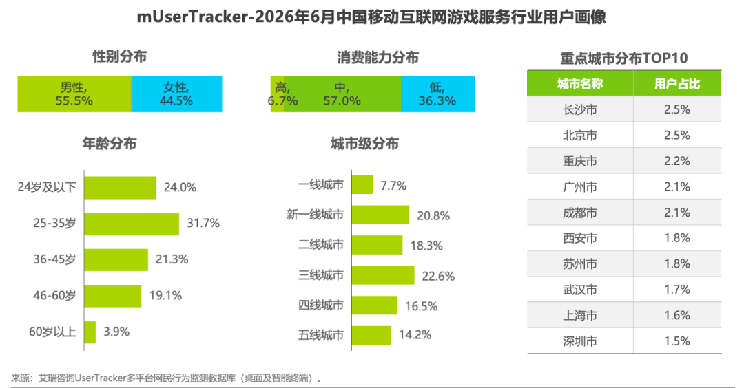 2026H1中国移动互联网流量半年报告