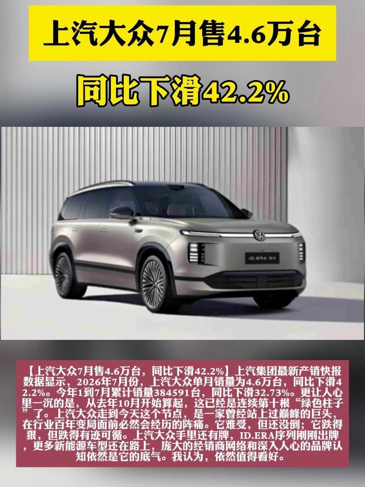 上汽大众7月售4.6万台，同比下滑42.2%