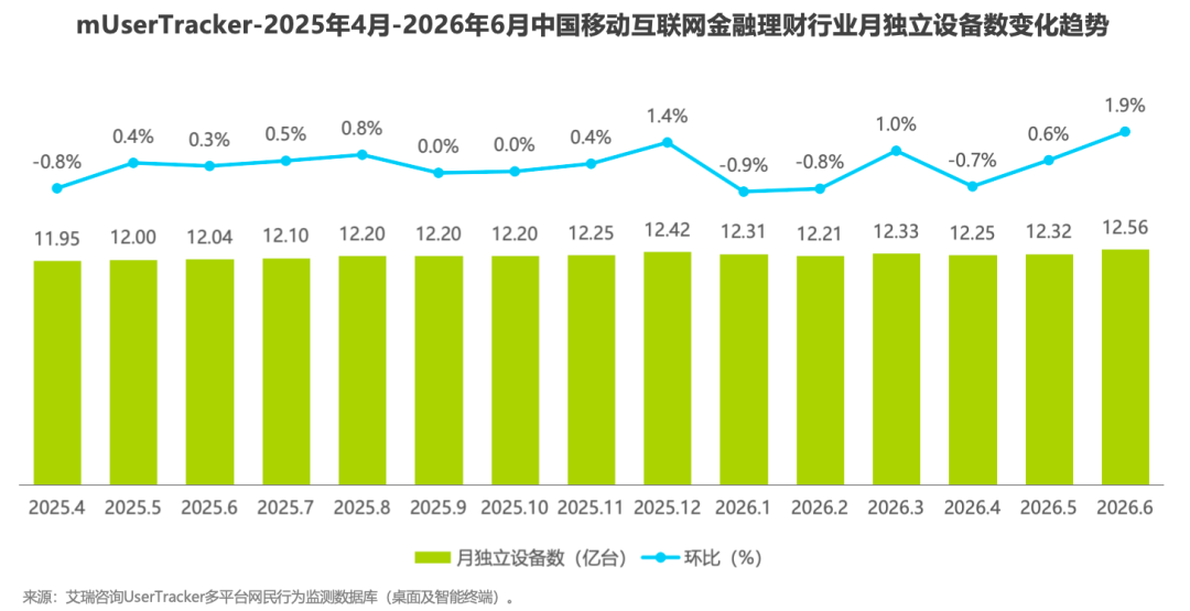 2026H1中国移动互联网流量半年报告