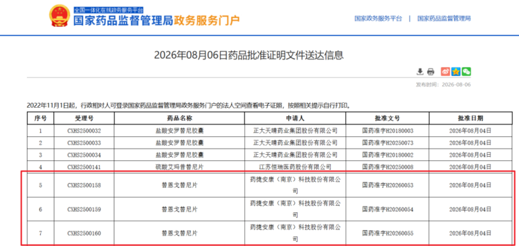 全球首个FGFR耐药胆管癌创新药落地中国
