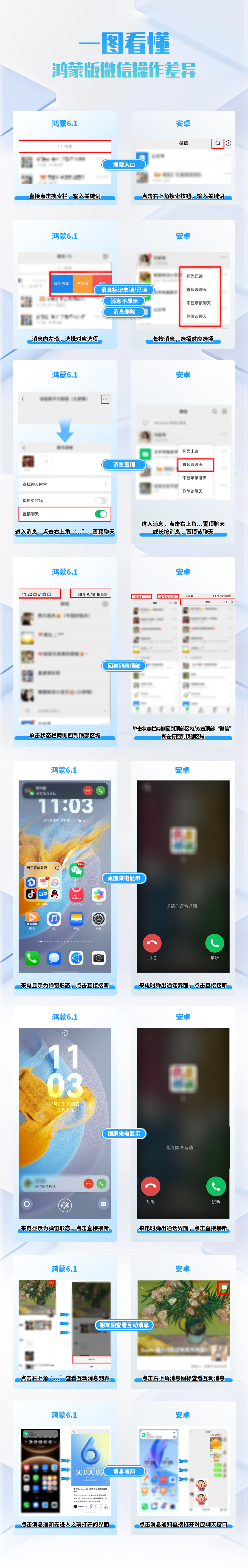 想换鸿蒙手机又担心微信不好用?先看完关于鸿蒙版微信的十大真相