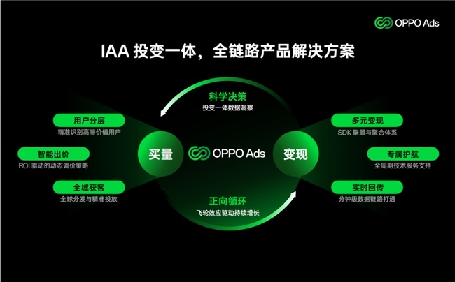 OPPO Ads 亮相 2026 ChinaJoy，发布海外广告联盟品牌，与 IAA 开发者共寻出海增长绿洲