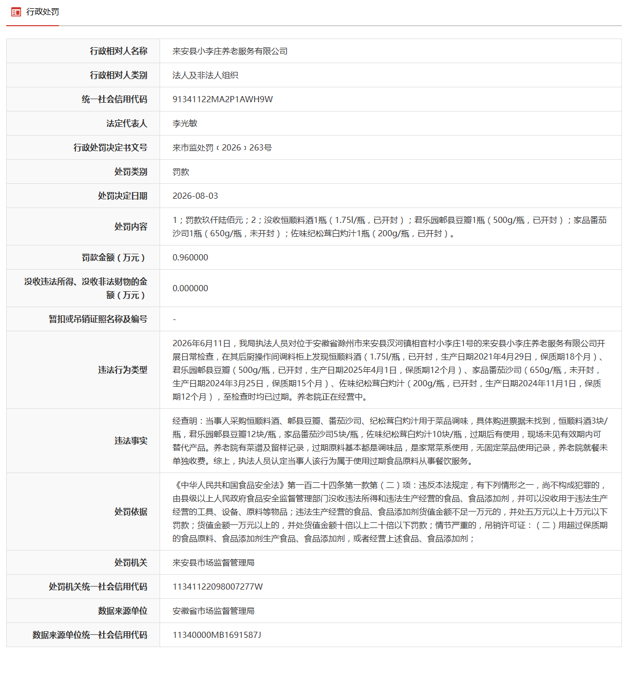 使用过期食品原料！安徽一养老服务企业被处罚