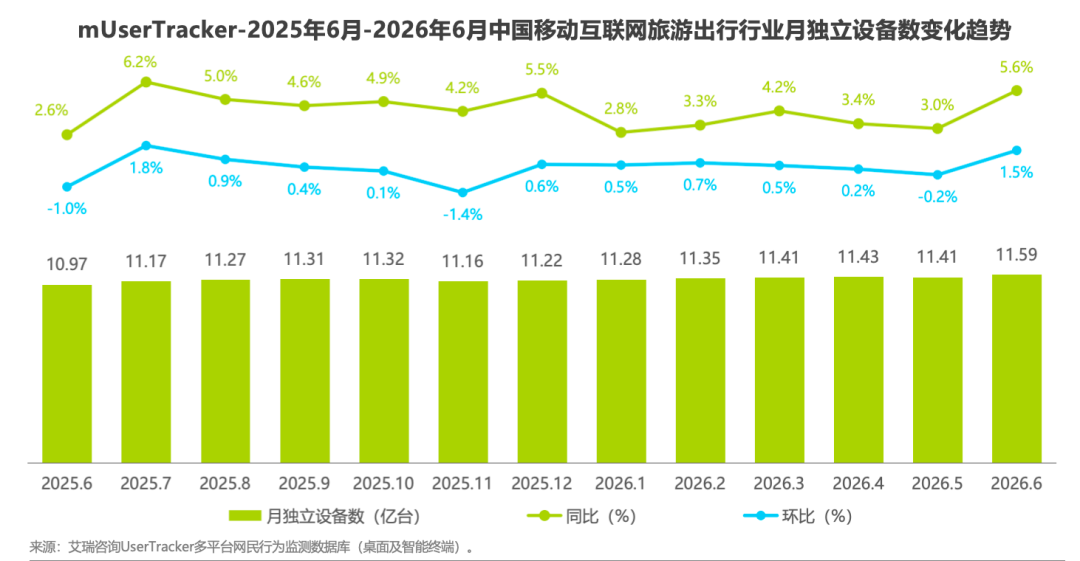 2026H1中国移动互联网流量半年报告