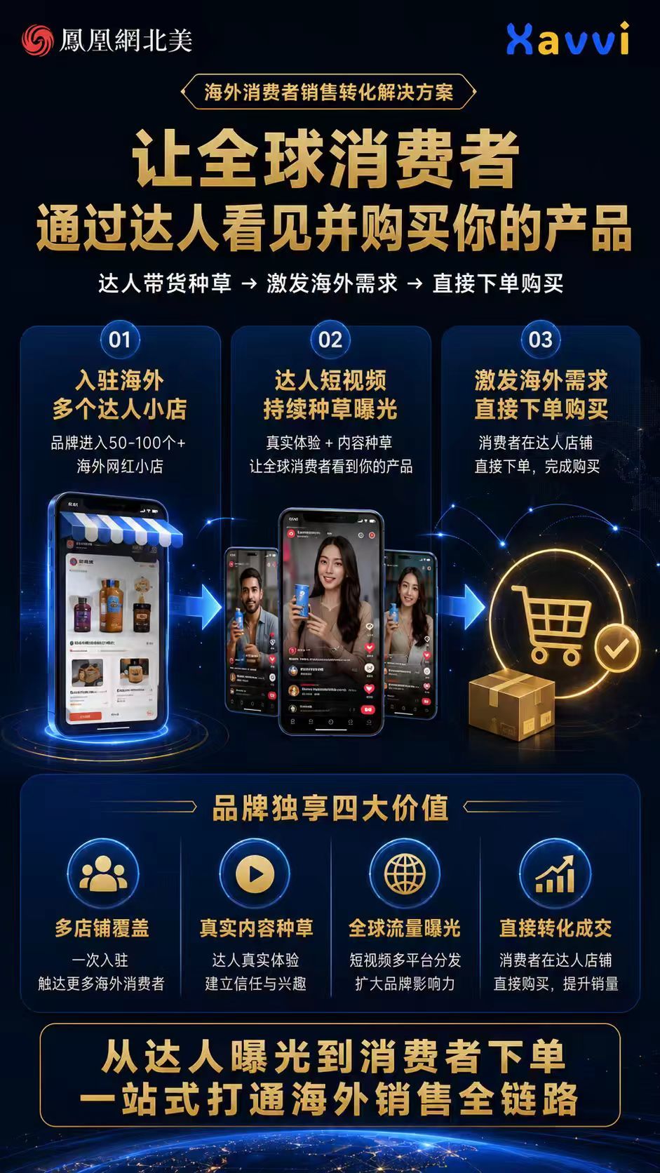 全球网红中国行产业出海计划 全国首批城市正式招募