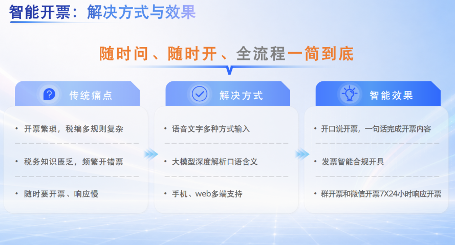 航天信息金税智能体：全场景落地，重构企业财税管理新范式