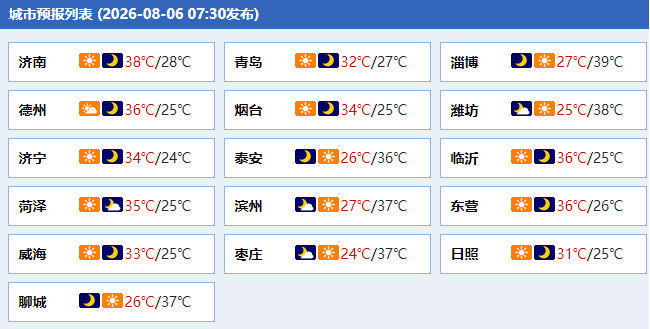 凤鸣晨间丨一分钟了解昨夜今晨（8月6日）
