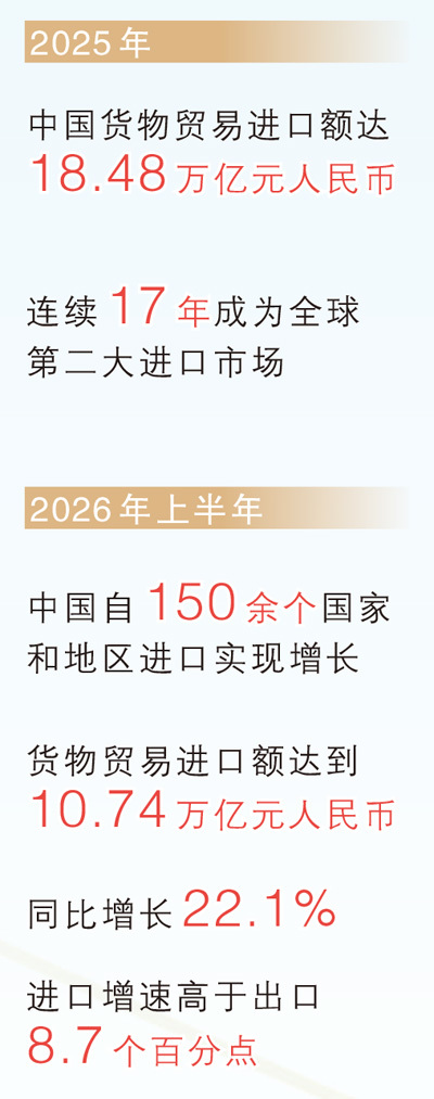 数据来源:商务部