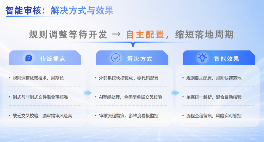 航天信息金税智能体：全场景落地，重构企业财税管理新范式