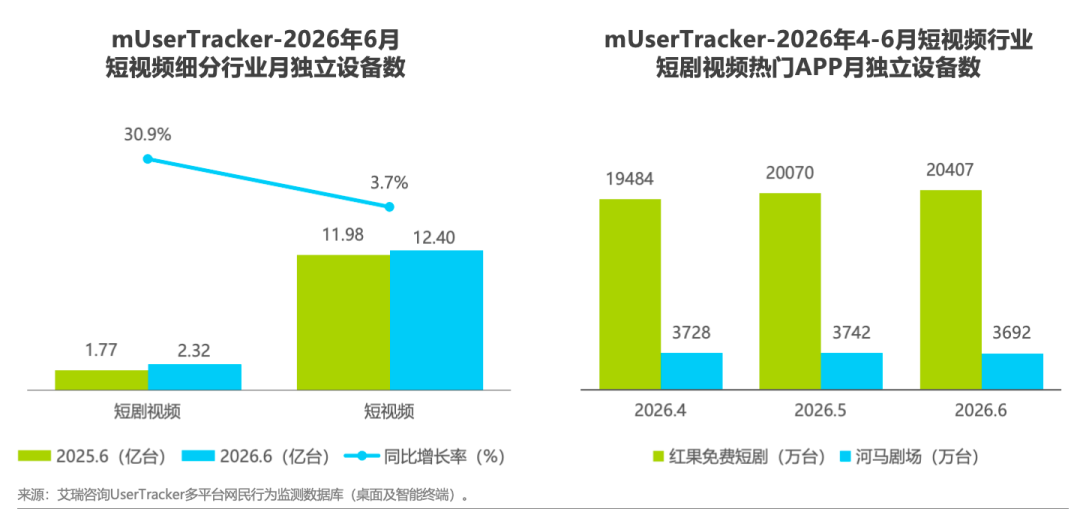 2026H1中国移动互联网流量半年报告