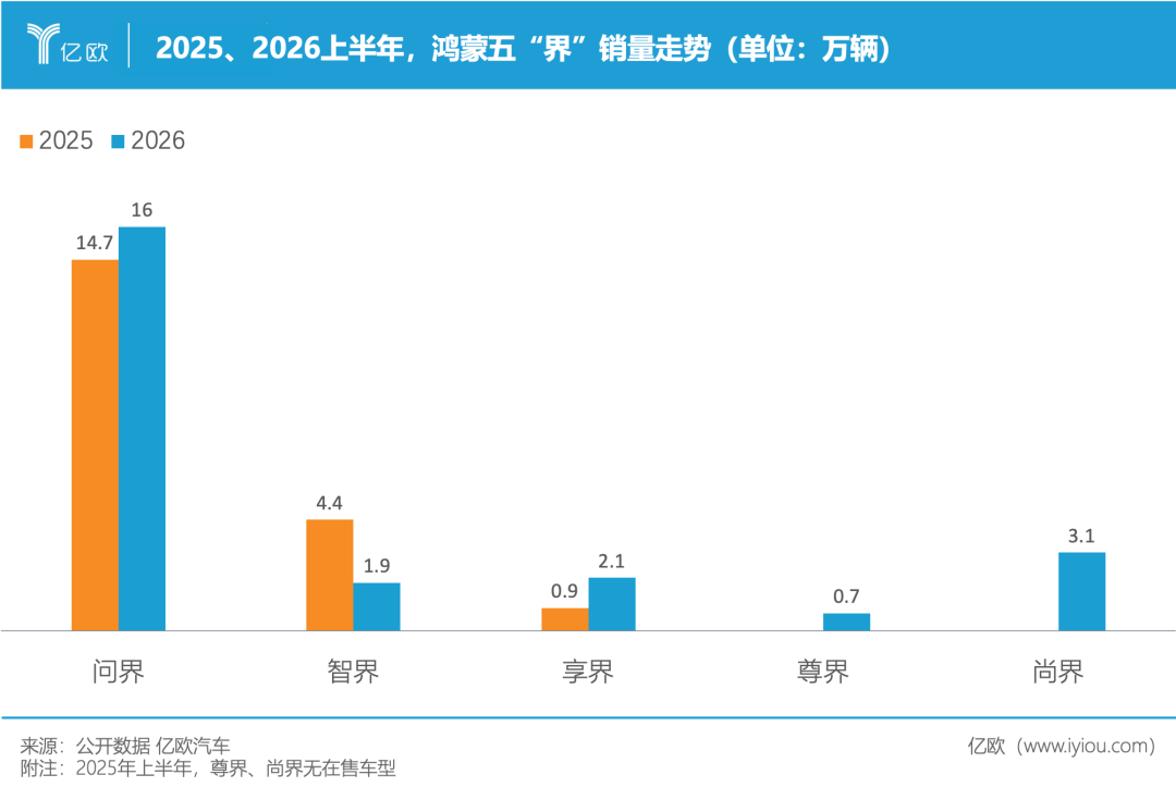 华为赛马,余承东惨败