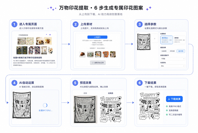 资讯推荐, 告别手动!抠抠图AI印花提取工具,4K高清批量出图