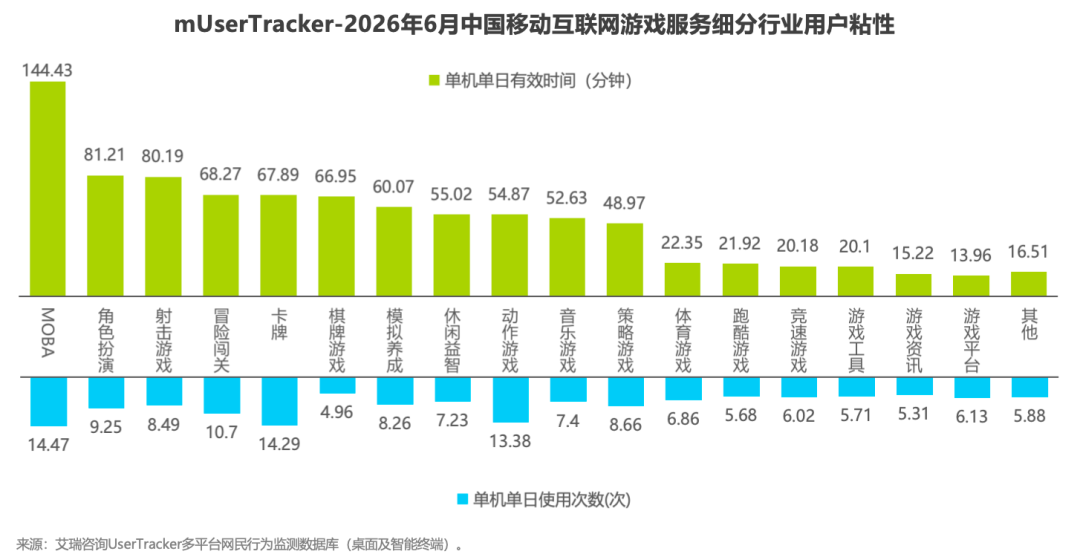 2026H1中国移动互联网流量半年报告