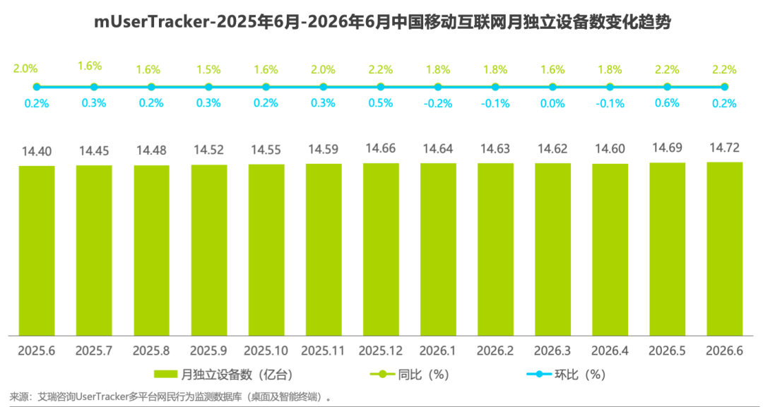 2026H1中国移动互联网流量半年报告