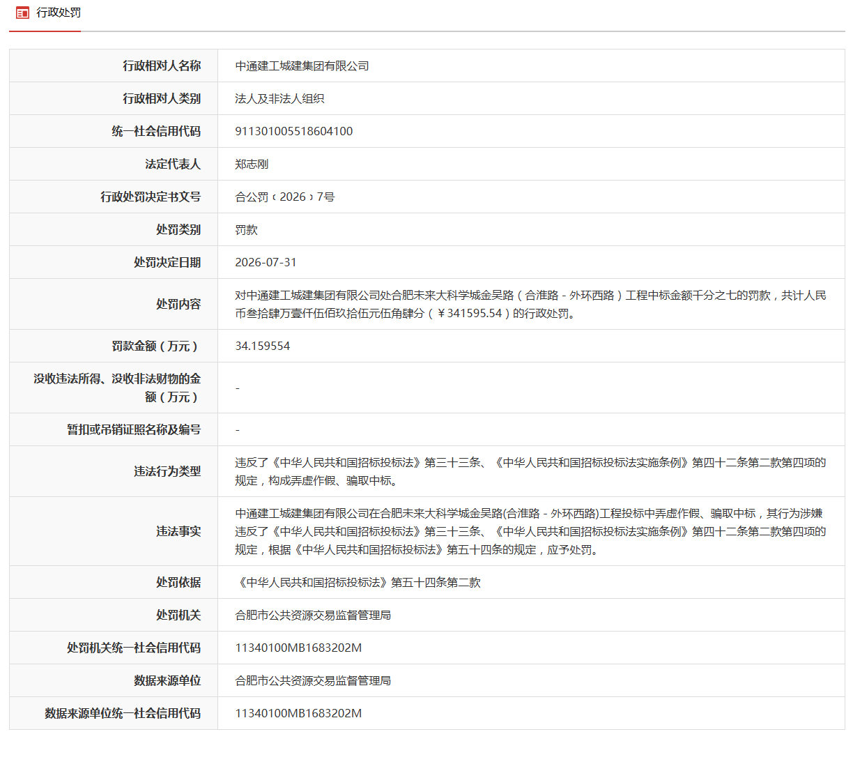 中通建工在合肥两项目中弄虚作假、骗取中标,被罚43万余元