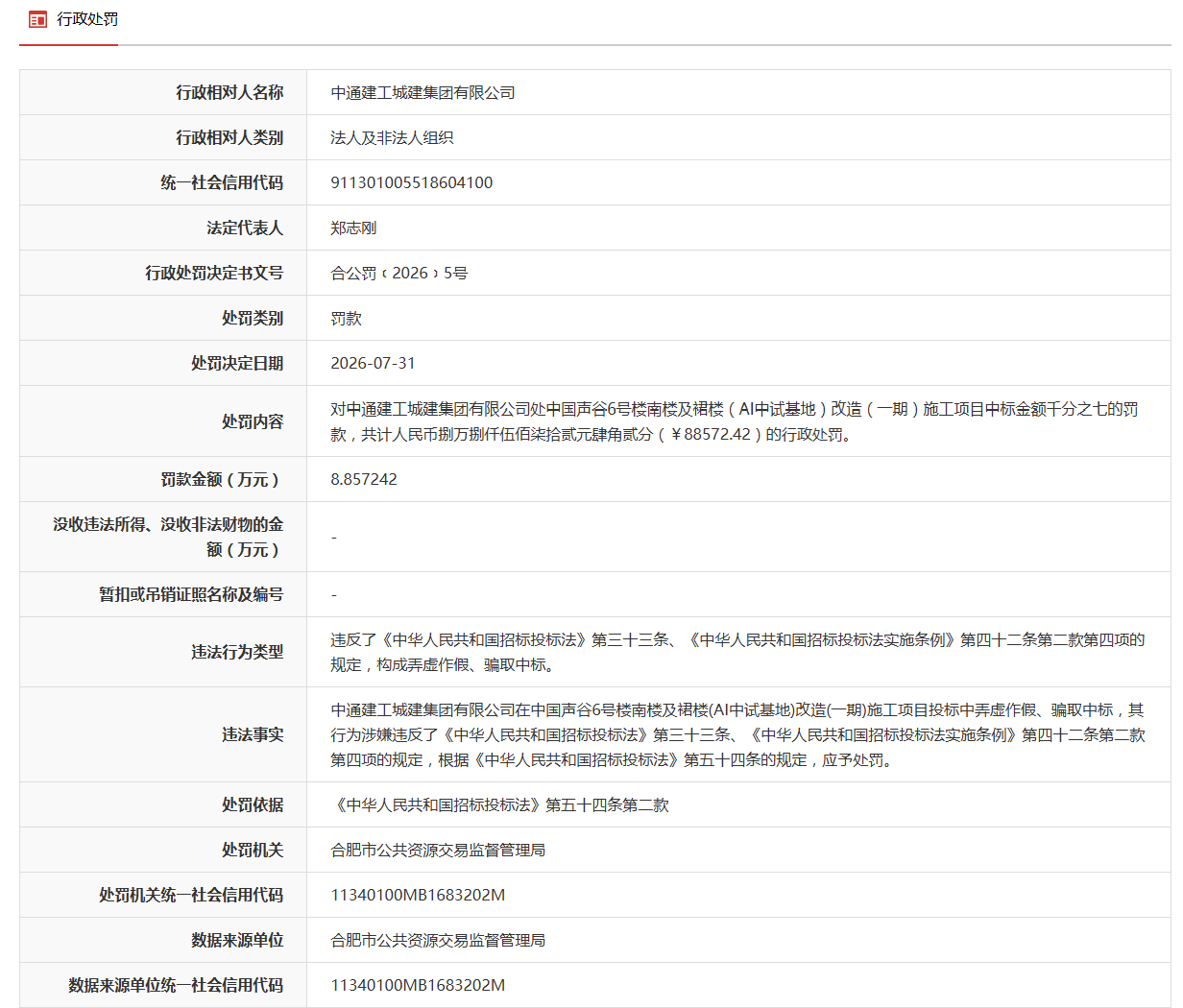 中通建工在合肥两项目中弄虚作假、骗取中标,被罚43万余元