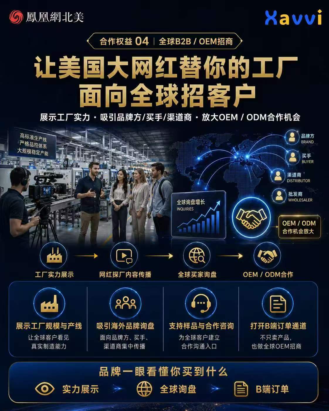 全球网红中国行产业出海计划 全国首批城市正式招募