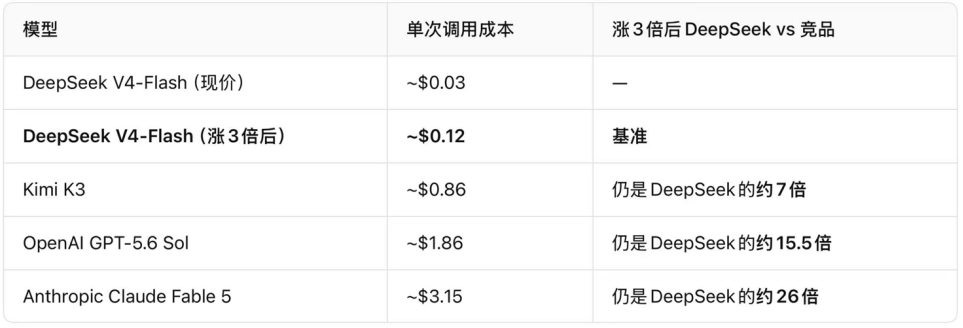 梁文锋,告别“价格屠夫”