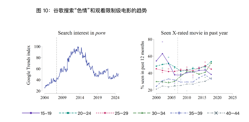 年轻人不想生孩子,可能还真是手机玩多了
