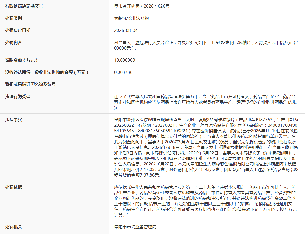 购进“回流药”！安徽阜阳一企业被罚没超10万元