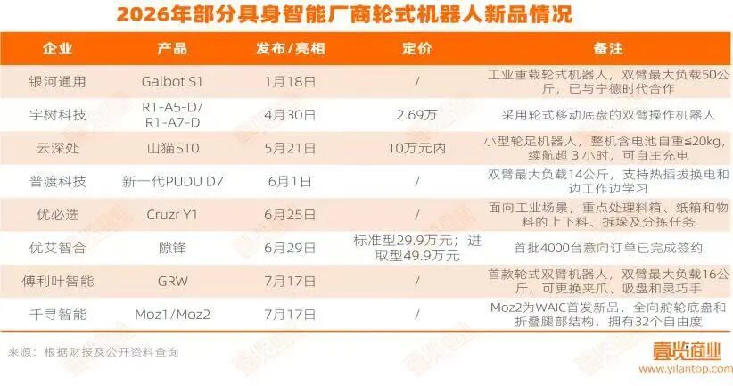 具身智能的“形态之争”:轮子比腿更加务实?