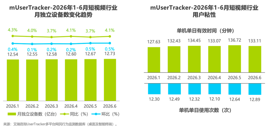 2026H1中国移动互联网流量半年报告