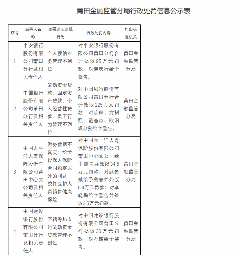 平安银行、中行等多家银行被罚
