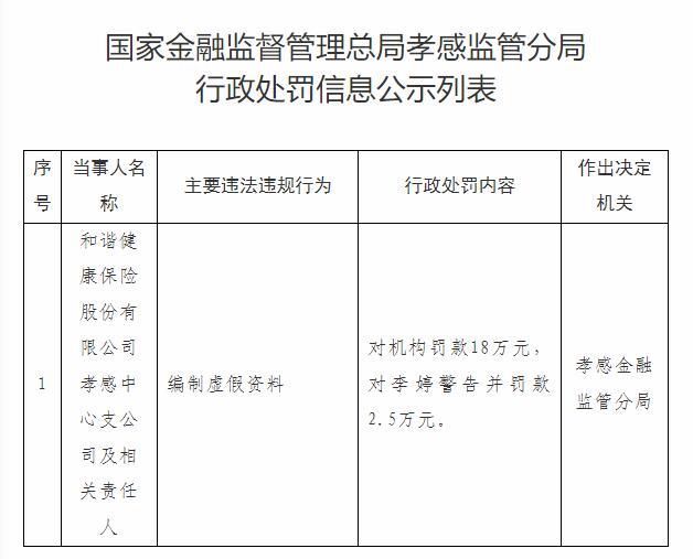 来源：国家金融监督管理总局湖北监管局