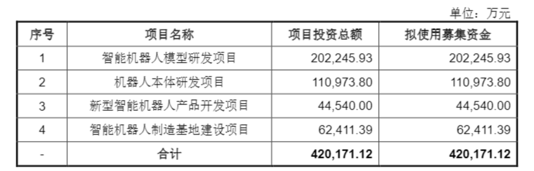 “抢筹”宇树,这些城市先上桌了_企业_第2张_纵横网 “抢筹”宇树,这些城市先上桌了_https://www.izongheng.net_企业_第2张