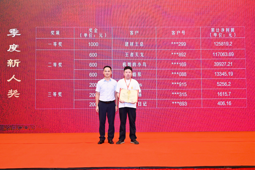 第十五届“徽商之星”实盘大赛半年度颁奖典礼与经验交流会在肥成功举办